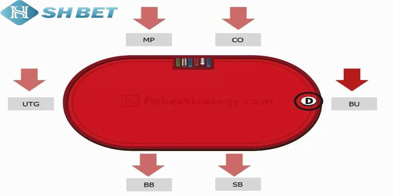các vị trí trong poker Các vị trí trong poker trường hợp không đủ 9 người