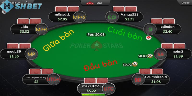 các vị trí trong poker Tận dụng về các vị trí trong poker để tối ưu hóa chiến thắng